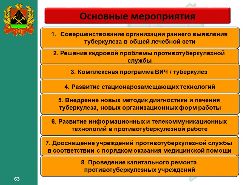63 63 Основные мероприятия – 63 63 63 Основные мероприятия – 63